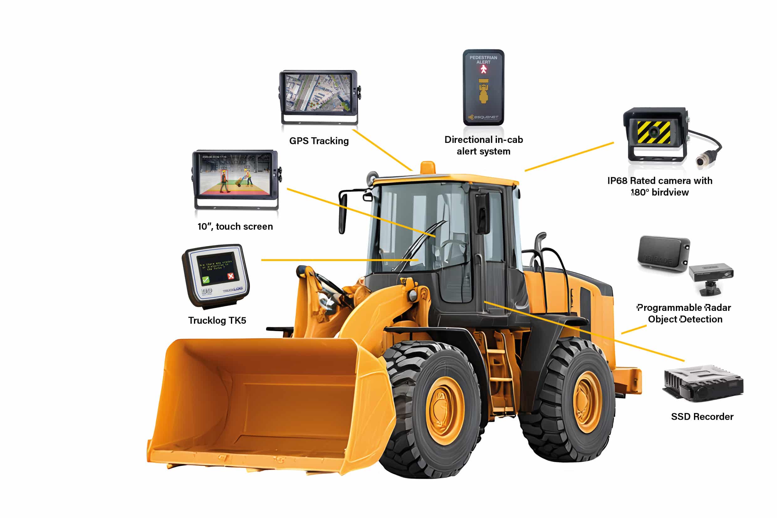 Veiligheid rendeert met Esquenet MST als partner 1