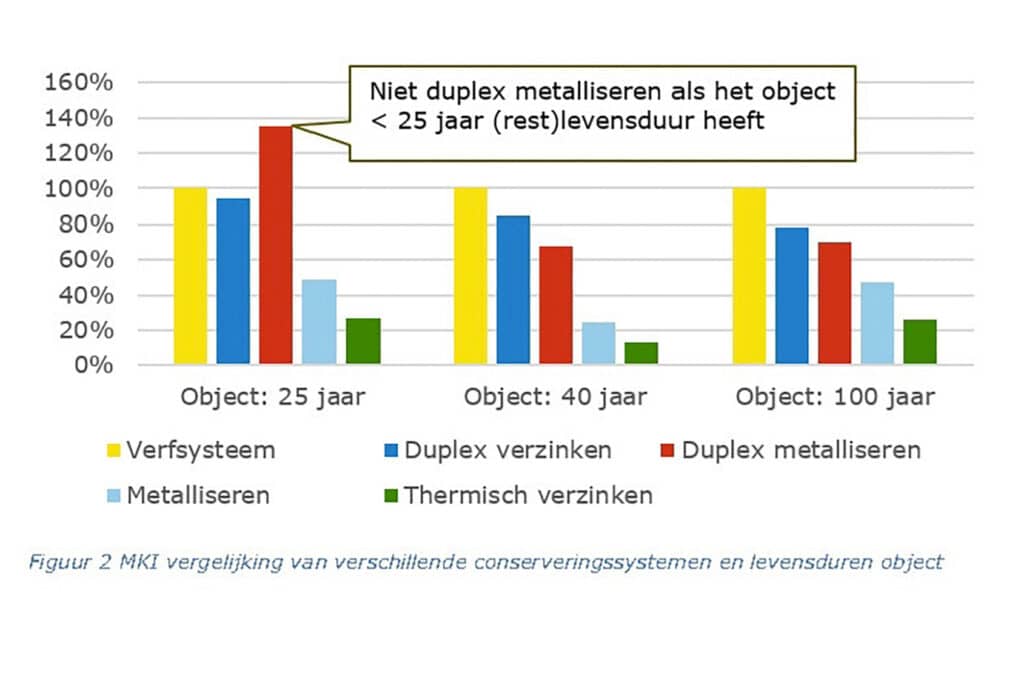 THERMISCH VERZINKT STAAL ALS STILLE KRACHT ACHTER TIJDELIJKE ÉN BLIJVENDE BRUGGEN 1