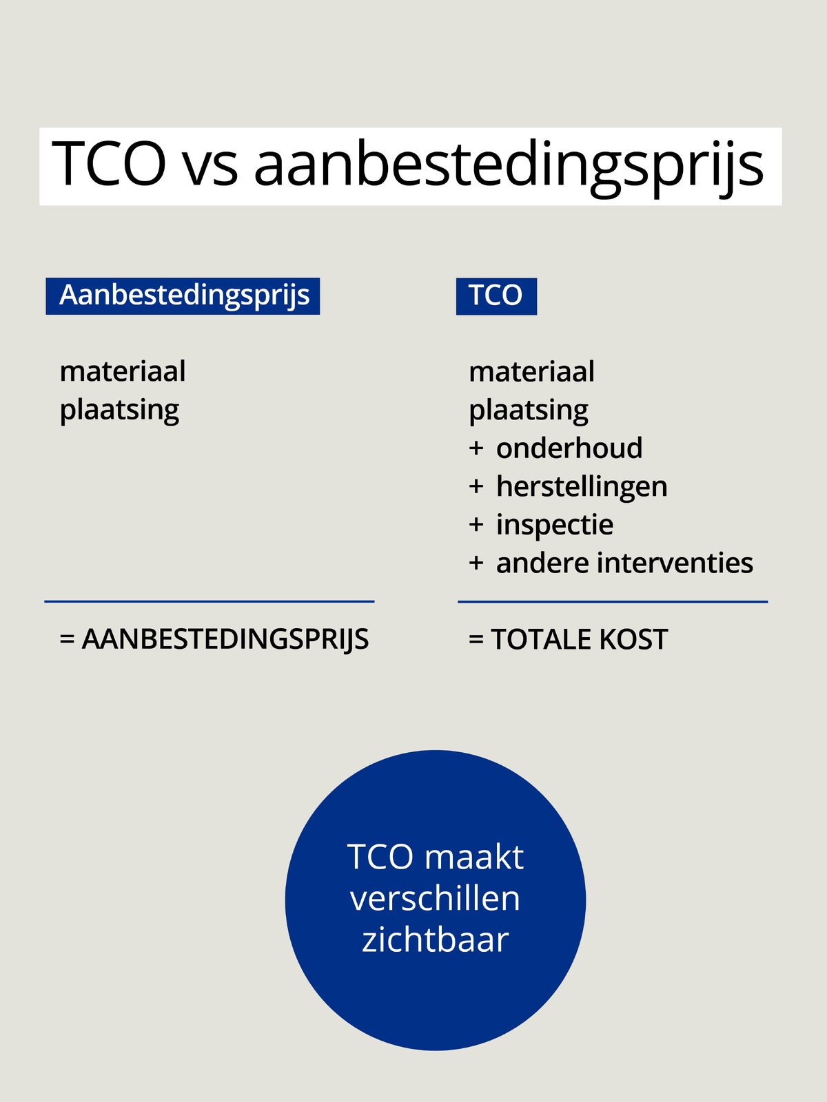 Total Cost of Ownership verruimt de blik op assetmanagement 4